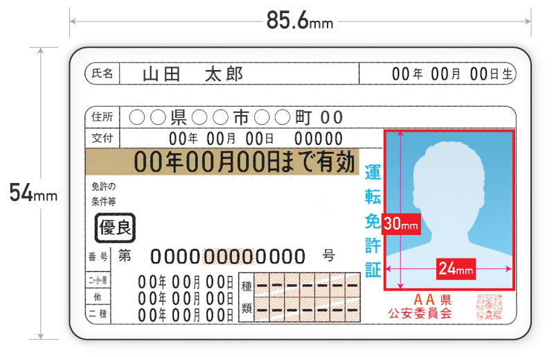 運転免許証のサイズ