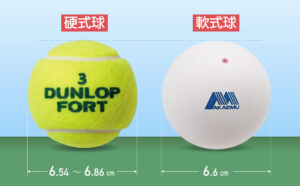 テニスボールの規格サイズ比較 硬式 軟式 規格サイズ Com