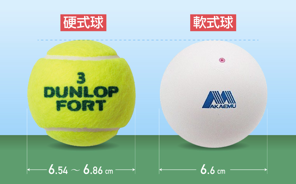 テニスボール（硬式・軟式）のサイズ比較