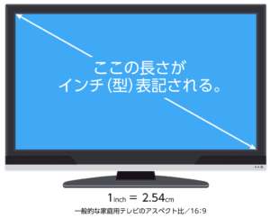 TVインチの図り方