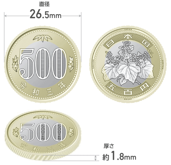 新500円硬化の大きさ
