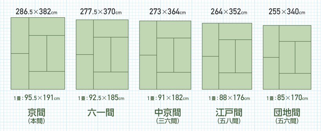 タタミ6畳の大きさ比較
