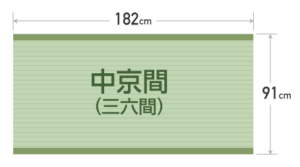 畳:中京間のサイズ