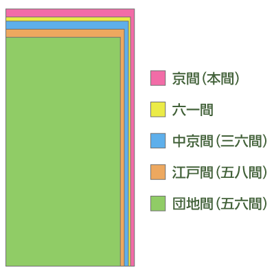 畳の大きさ比較(重ね)