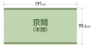 畳:京間のサイズ