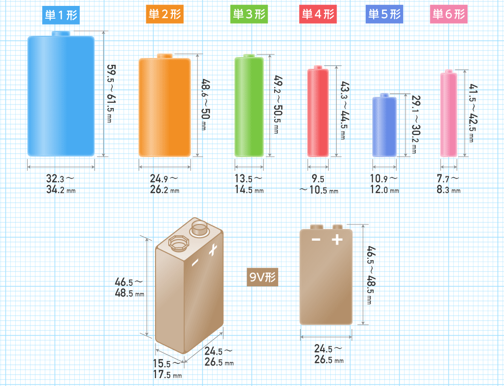 電池サイズの比較