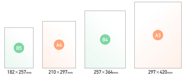 B4用紙の大きと最適封筒。最適画素数 規格サイズ Com