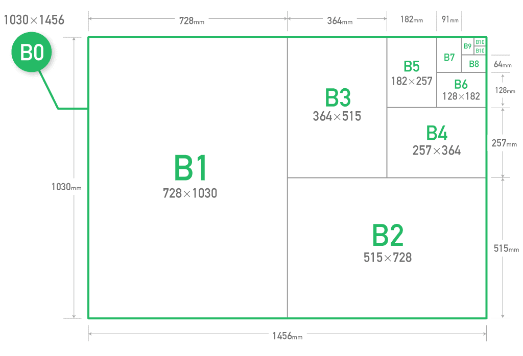 サイズ cm b6 B6のサイズ・ピクセル・封筒