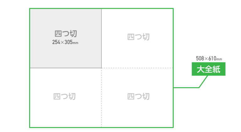 写真サイズ「四つ切」の大きさと最適解像度 | 規格サイズ.com