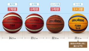 バスケットボールの規格サイズ一覧 メーカー や素材比較も 規格サイズ Com