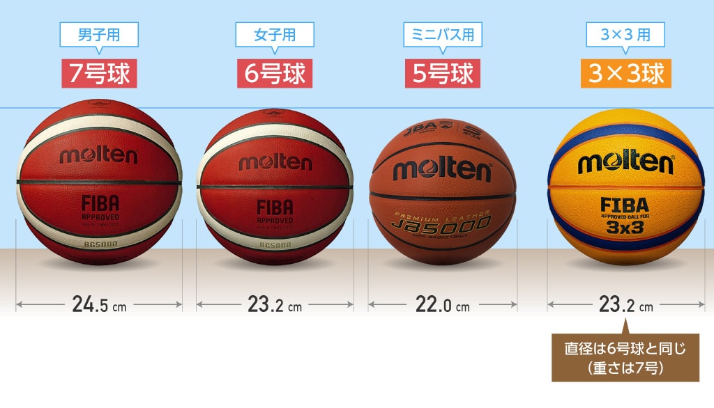 バスケットボールの規格サイズ一覧／メーカー や素材比較も | 規格サイズ.com