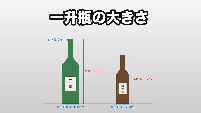 一升瓶の大きさ