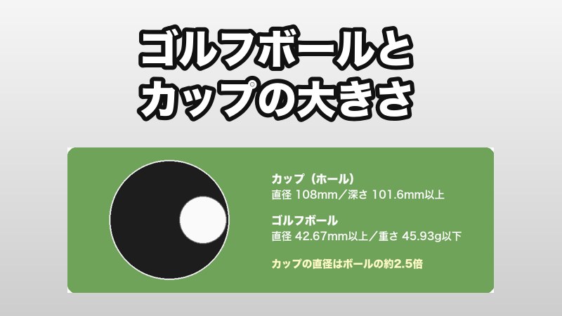ゴルフボールとカップの大きさ